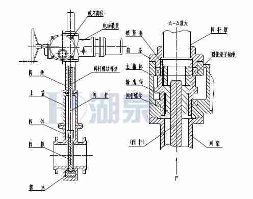 Z43F、Z543F、Z643F、Z943F帶導(dǎo)流孔平板閘閥
